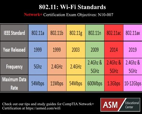 802.11 mode for 5ghz.